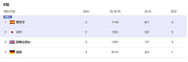 在波切蒂诺手下，席尔瓦仍然是一名重要球员。